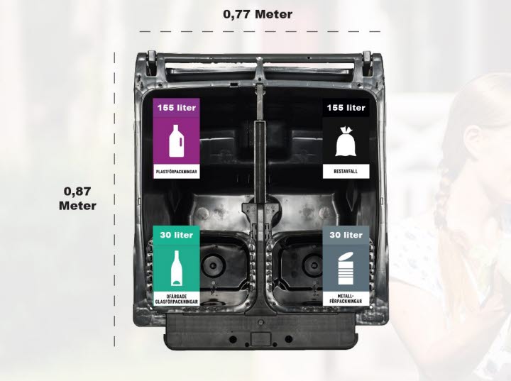 Fyrafackskärl för avfall