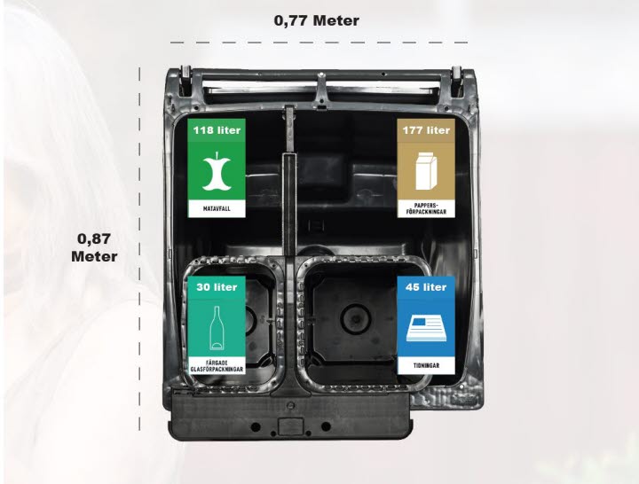 Fyrafackskärl för avfall